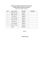 Danh sach nhan tien noi tru