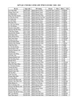 Kết quả thi HSG THCS tỉnh Thanh Hóa năm 2010-2011