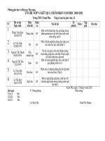Tờ ghi nộp và kết quả chấm SKKN - năm 2010-2011
