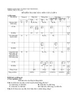 De thi HK 2 lop 6de kiem tra ly hoc ky 2ma trận mới