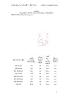 Đồ án TCTC - Đề số 3, ThS Nguyễn Việt Tuấn