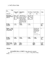 Đề kiểm tra 15 phut- Đại 8 (Tiết 65) ( có Ma trận)