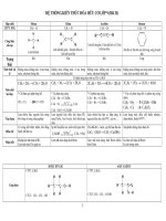 Hệ thống kiến thức hidrocacbon hoa 9