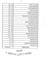 Tuyển tập các đề thi thử môn Toán 2015