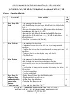 CÁC CHỦ ĐỀ ÔN THI ĐẠI HOC