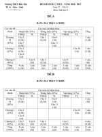 ĐỀ KT 1 TIẾT SINH 9 - 10-11