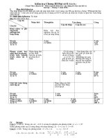 Đề kiểm tra chương III- Đại số 8 ( Mới)