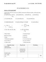 Ôn tập nhanh hóa hữu cơ