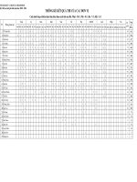 Kết quả thi HSG Thanh Hóa năm 2011