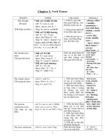 Tiếng Anh căn bản 10