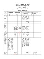 bộ đề KT ly 6..9 có ma trận