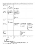 Đề thi theo ma trận mới