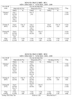 ĐỀ KT 1 TIẾT SINH 9 KHI - 10 - 11