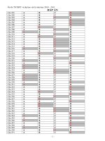 On thi TNTHPT  va DH vat ly phan 2 (co dap an)