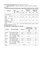 ĐỀ KIỂM TRA VẬT LÍ  9 KÌ II