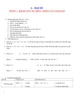 TUYEN TẬP ÔN THI TOÁN ĐẠI HỌC 2011