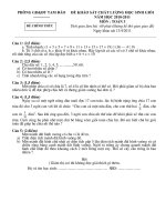 ĐỀ HSG HUYỆN TAM ĐẢO 13/4/2011- TOÁN 3