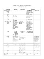 DE THI HOC KI II MON SINH 8 ( CÓ DÁP ÁN , MA TRAN)