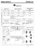 Hệ thống lý thuyết hóa 11