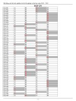 On thi TNTHPT va DH vat ly phan 3 (co dap an)