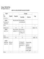 Đề tham khảo Toán 9-HK II