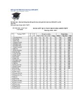 Kết quả HSG tỉnh Nam Định xếp loại toàn đoàn