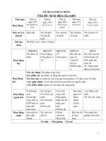 giao an hin tuong tu nhien 2010 - 2011 tuan 1