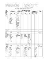 Đề tham khảo 2 Hóa 9-HK II