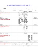 Đề tham khảo Toán 8-HK II