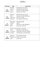 GIAO AN TUÂN 1-7 (LỚP 4)
