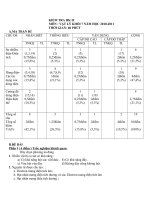 Đề tham khảo 1 Lý 7-HK II