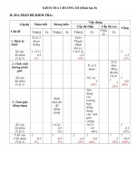 KIEM TRA 45 PHUT HINH HOC 8 CO MA TRAN MOI