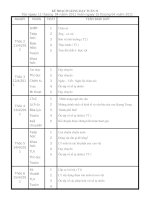 kế hoạch giảng dạy tuần 31