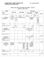 Đề tham khảo Toán 8- HK II