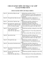 Chuẩn KTKN môn âm nhạc HKII các lớp 1,2,3,4,5