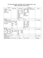 KT HOC KY II CONG DAN 8 (MA TRAN)