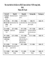 Đề KT HKII   Sinh 9 Có ma trận