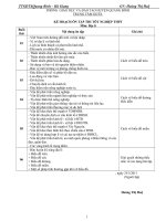 GIAO AN ON THI TOT NGHIEP