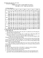 Đánh giá phân tích chất lượng GK1 môn TV