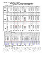 Phân tích chất lượng CK1 khối 5