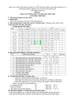 Ke hoạch Năm hoc của TCM