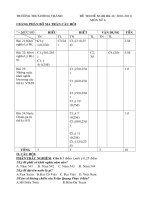 kiem tra hoc ki II (2010-1011) CKTKN moi