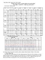 Phân tích chất lượng Ck1 khối 4