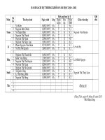 Danh sách thi HSG lớp 8 cấp huyện