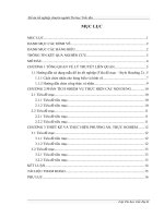 Mẫu trình bày đồ án tốt nghiệp