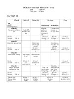 GDCD7_Đề tham khảo HKII_Ma trận mới 2011