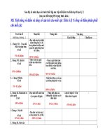 ma tran de thi hk2 sinh 8