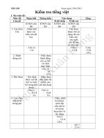 KT Tiếng Việt 8 - 1 tiết( T 130)Chuẩn KTKN có ma trận