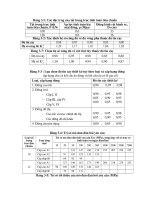 Bảng tra cứu thiết kế đường F2