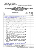 BẢNG ĐIỂM THI ĐUA KHỐI THCS